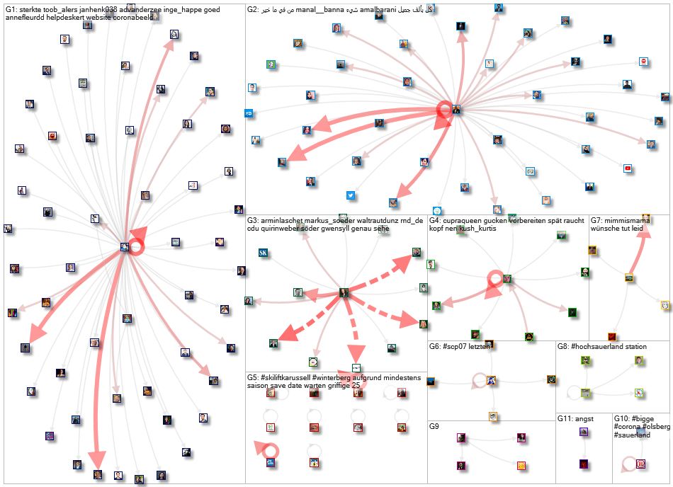 geocode:51.1930723,8.5338466,20km Twitter NodeXL SNA Map and Report for Sunday, 18 April 2021 at 12: