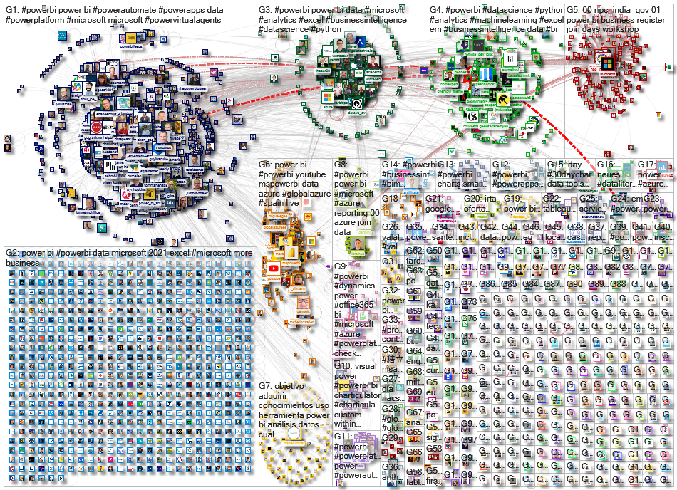 #PowerBI OR "Power BI" Twitter NodeXL SNA Map and Report for Sunday, 18 April 2021 at 13:51 UTC