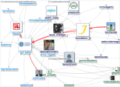 @GSF_talks Twitter NodeXL SNA Map and Report for segunda-feira, 19 abril 2021 at 10:16 UTC