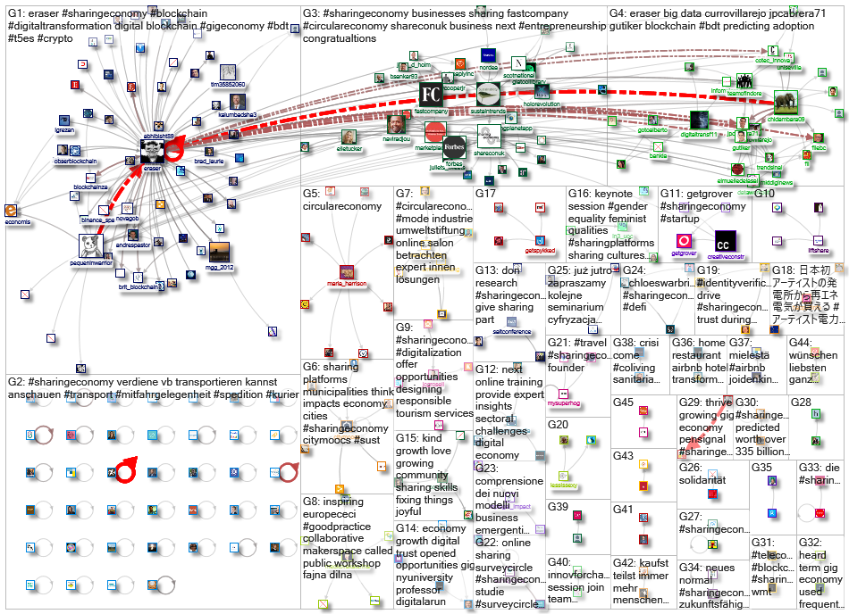 sharingeconomy _2021-04-18_16-14-42.xlsx