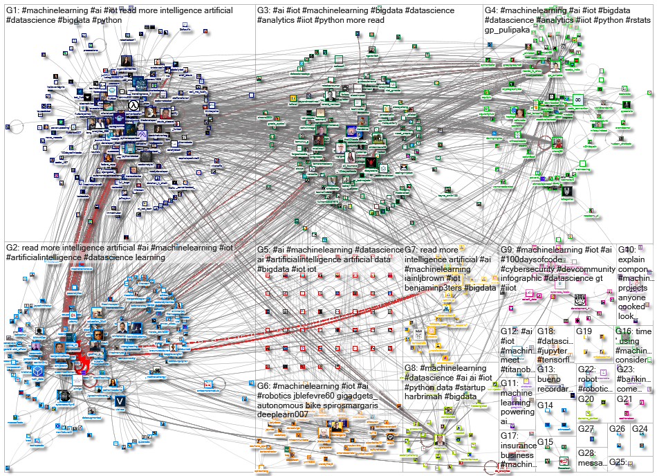 iot machinelearning_2021-04-21_05-20-01.xlsx