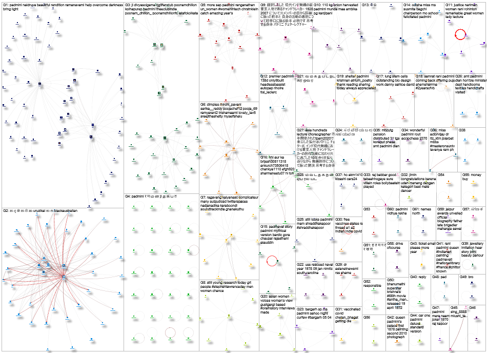 padmini Twitter NodeXL SNA Map and Report for Thursday, 22 April 2021 at 17:46 UTC