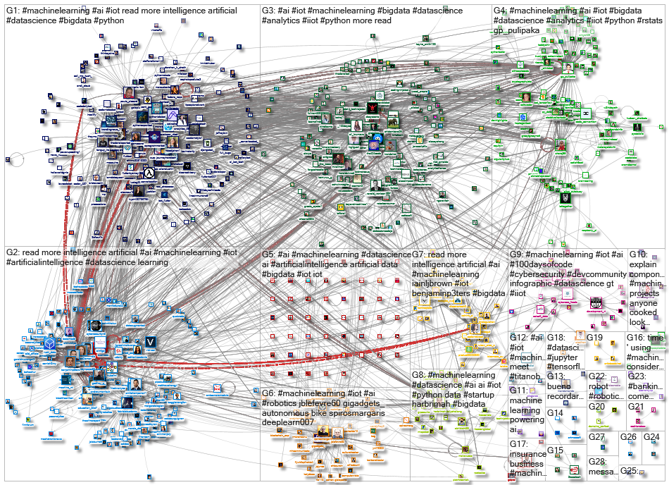 iot machinelearning_2021-04-22_05-20-01.xlsx