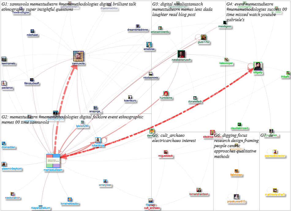 MemeStudiesRN Twitter NodeXL SNA Map and Report for Saturday, 24 April 2021 at 14:47 UTC