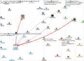 MemeStudiesRN Twitter NodeXL SNA Map and Report for Saturday, 24 April 2021 at 14:47 UTC