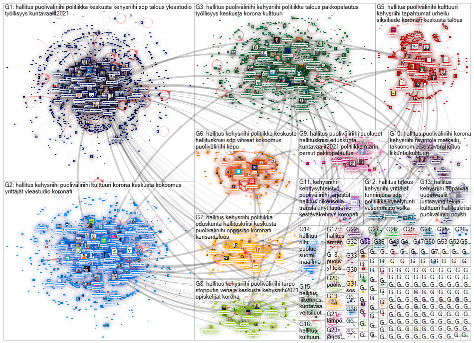 #hallituskriisi OR hallitus Twitter NodeXL SNA Map and Report for sunnuntai, 25 huhtikuuta 2021 at 1