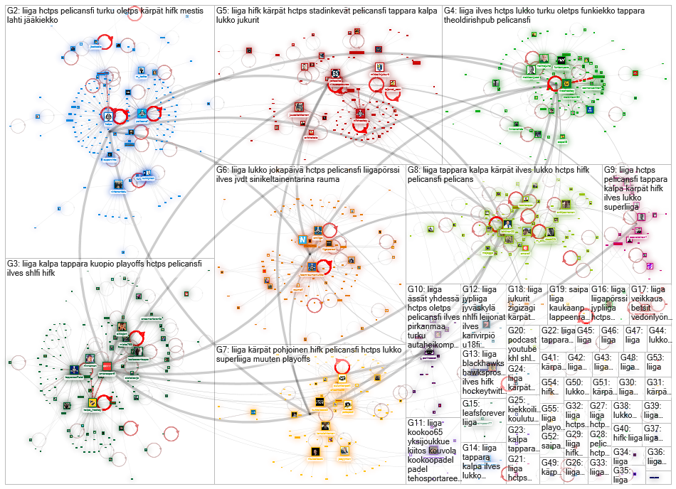 #Liiga Twitter NodeXL SNA Map and Report for sunnuntai, 25 huhtikuuta 2021 at 16.02 UTC