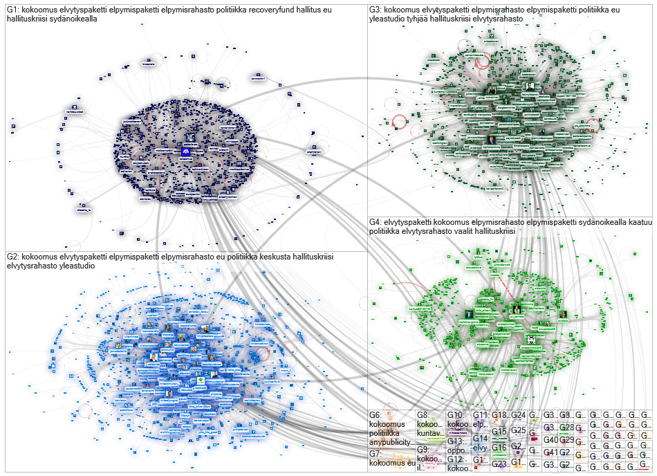 kokoomus⁭ since:2021-04-27 Twitter NodeXL SNA Map and Report for keskiviikko, 28 huhtikuuta 2021 at 