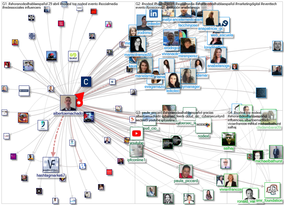 #AhoraNODEXLhablaEspanol Twitter NodeXL SNA Map and Report for Thursday, 29 April 2021 at 04:55 UTC