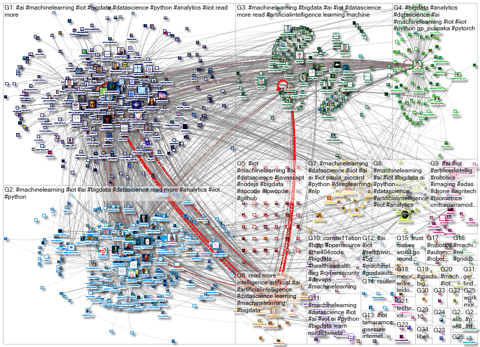 iot machinelearning_2021-04-28_05-20-02.xlsx