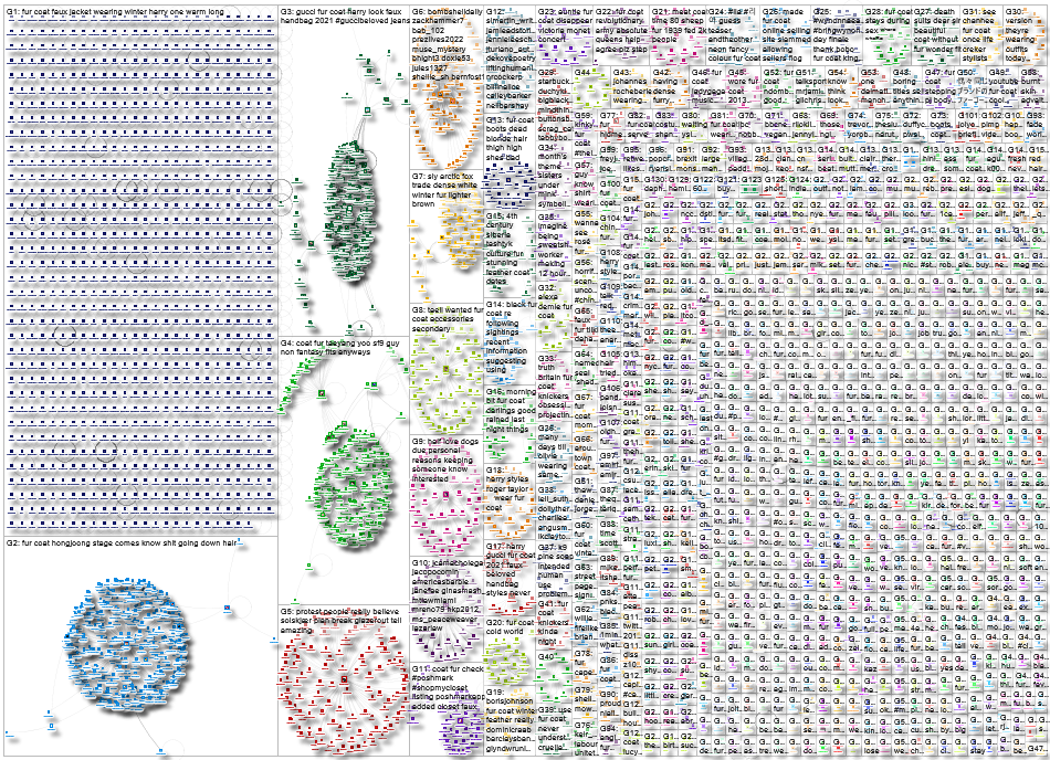 Fur Coat Twitter NodeXL SNA Map and Report for Thursday, 29 April 2021 at 18:45 UTC