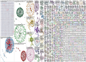 Premiere League Twitter NodeXL SNA Map and Report for Friday, 30 April 2021 at 01:42 UTC