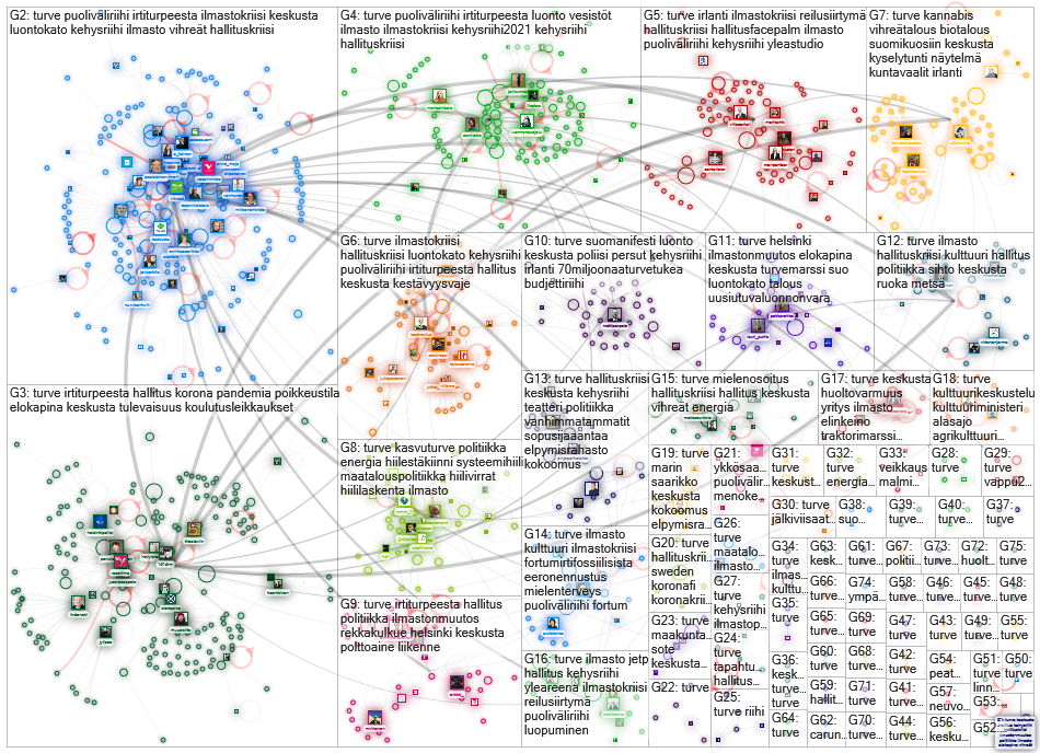 #turve Twitter NodeXL SNA Map and Report for perjantai, 30 huhtikuuta 2021 at 09.01 UTC