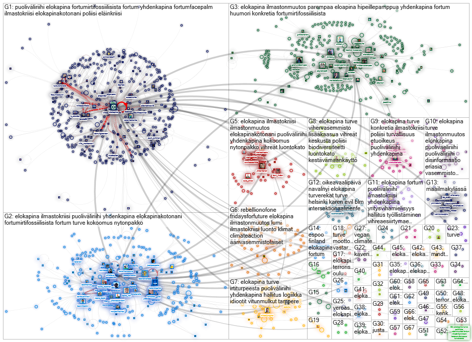 elokapina Twitter NodeXL SNA Map and Report for perjantai, 30 huhtikuuta 2021 at 10.57 UTC