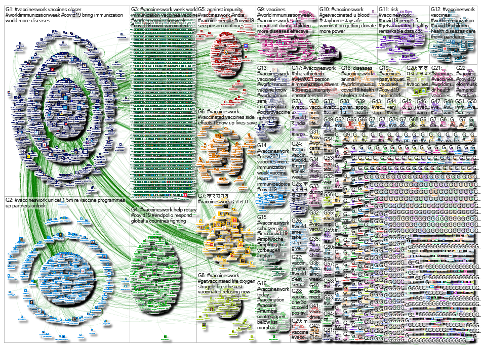 NodeXL Twitter Tweet ID List - #vaccineswork & related 26 Apr 21 Saturday, 01 May 2021 at 08:07 UTC