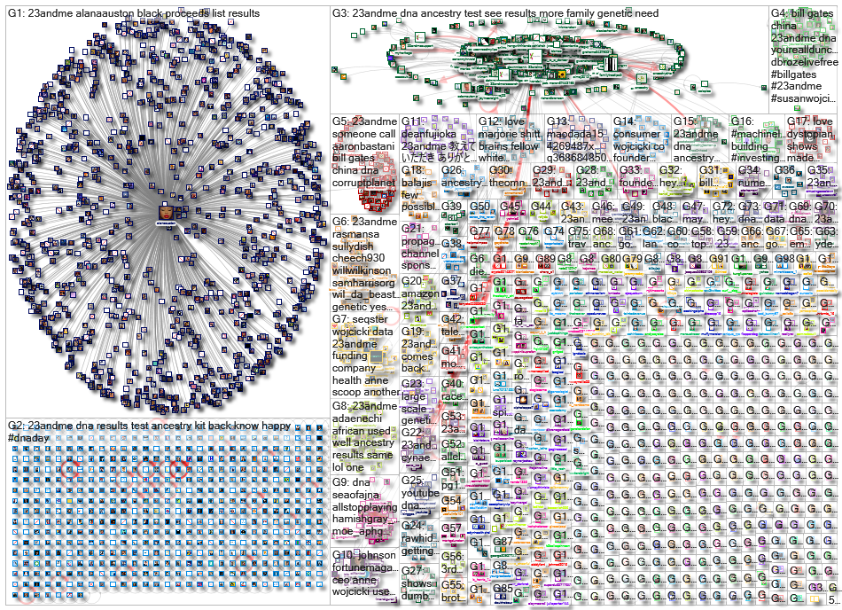 23andMe_2021-05-01_19-08-27.xlsx