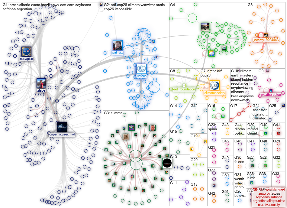 (weather OR climate) (anomalies OR anomaly) Twitter NodeXL SNA Map and Report for sunnuntai, 02 touk