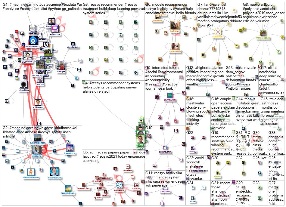 recsys OR recsys21 OR recsys2021_2021-05-01_21-11-06.xlsx