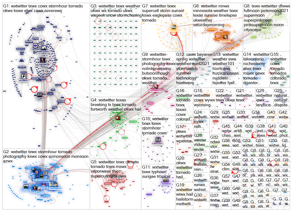 #wxtwitter Twitter NodeXL SNA Map and Report for sunnuntai, 02 toukokuuta 2021 at 17.12 UTC