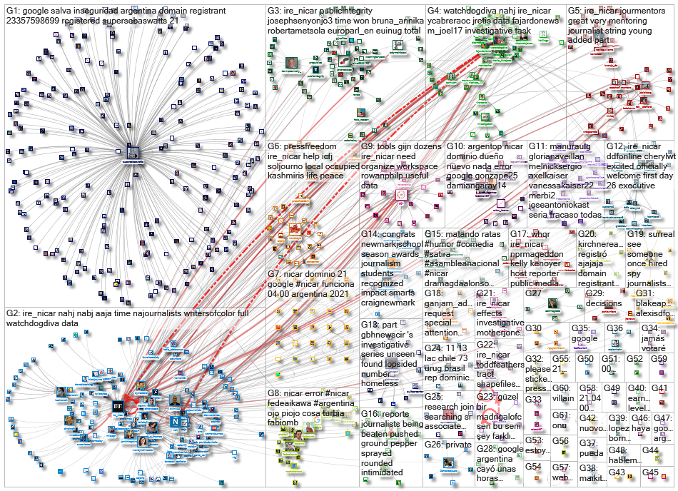 #ire_nicar OR nicar_2021-05-02_14-40-52.xlsx