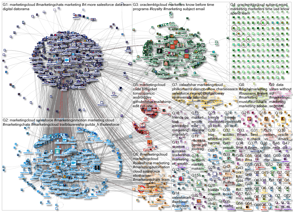 Marketingcloud_2021-05-02_13-22-49.xlsx