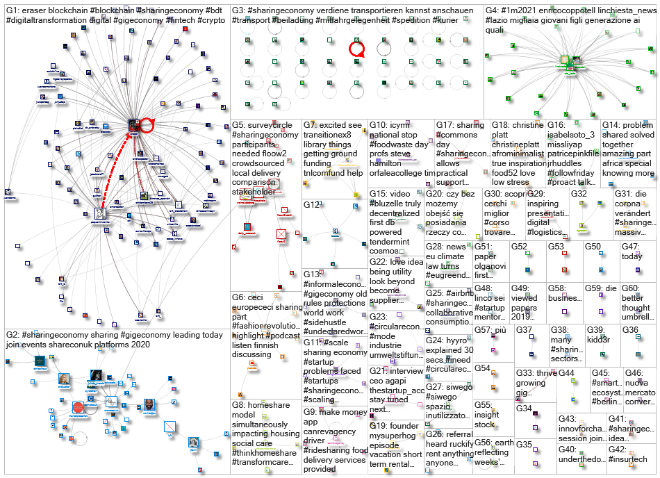 sharingeconomy _2021-05-02_16-21-13.xlsx