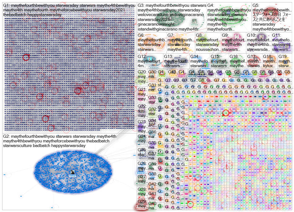 #MayTheFourthBeWithYou Twitter NodeXL SNA Map and Report for tiistai, 04 toukokuuta 2021 at 09.51 UT