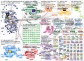 #tutkimus OR #tiede Twitter NodeXL SNA Map and Report for tiistai, 04 toukokuuta 2021 at 15.13 UTC