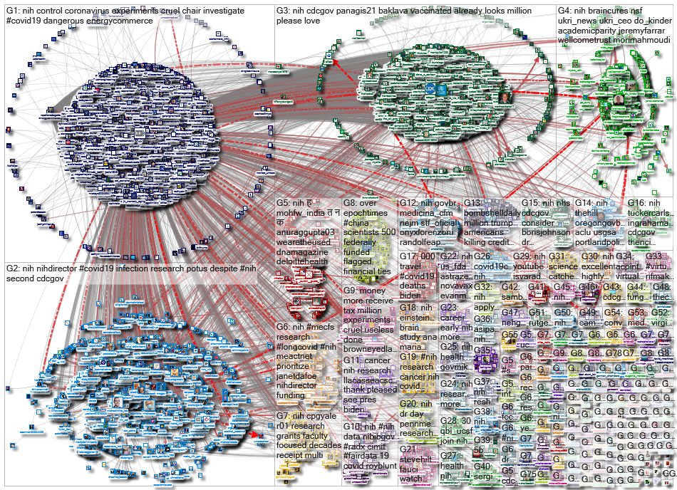 #NIH OR @NIH_2021-05-03_15-47-46.xlsx