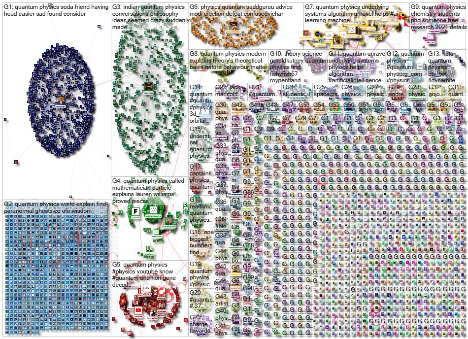 quantum physics Twitter NodeXL SNA Map and Report for Wednesday, 05 May 2021 at 16:10 UTC