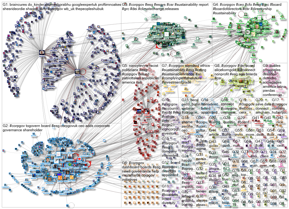 corpgov_2021-05-02_20-04-13.xlsx