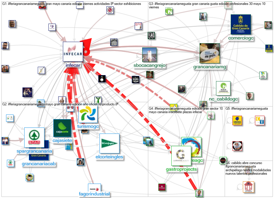 #FeriaGranCanariaMeGusta Twitter NodeXL SNA Map and Report for Thursday, 06 May 2021 at 12:00 UTC