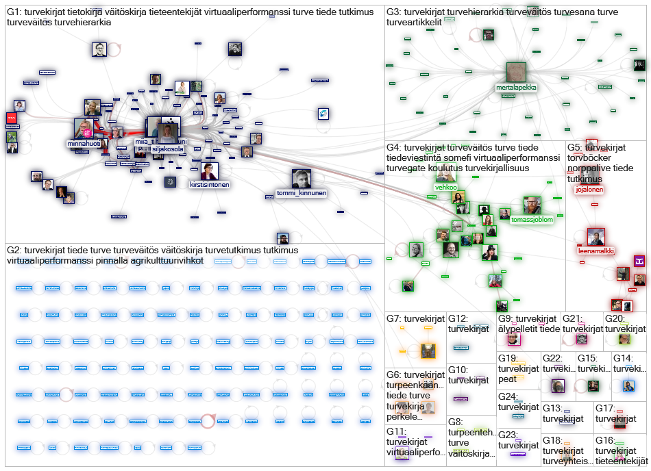 #turvekirjat OR #turvevaeitoes Twitter NodeXL SNA Map and Report for torstai, 06 toukokuuta 2021 at 