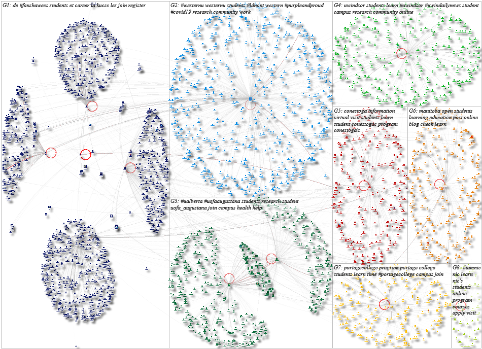 Canadian University Twitter Users Network