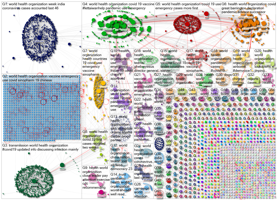 World Health Organization Twitter NodeXL SNA Map and Report for Saturday, 08 May 2021 at 07:21 UTC