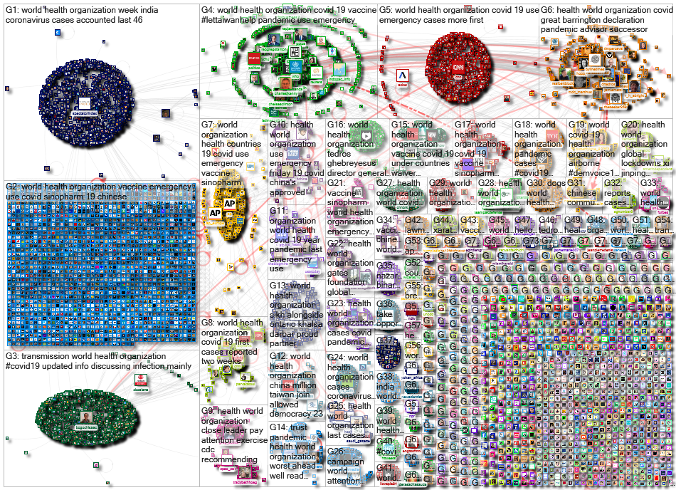 World Health Organization Twitter NodeXL SNA Map and Report for Saturday, 08 May 2021 at 07:21 UTC