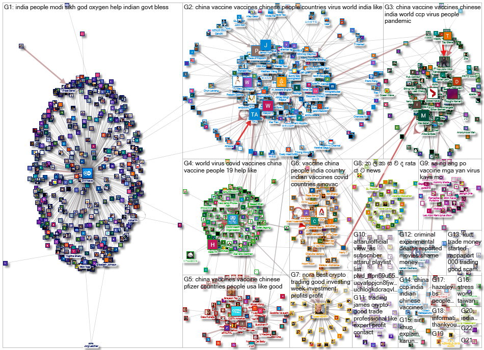 YouTube Users World Health Organization 50-500-50 2021-05-08