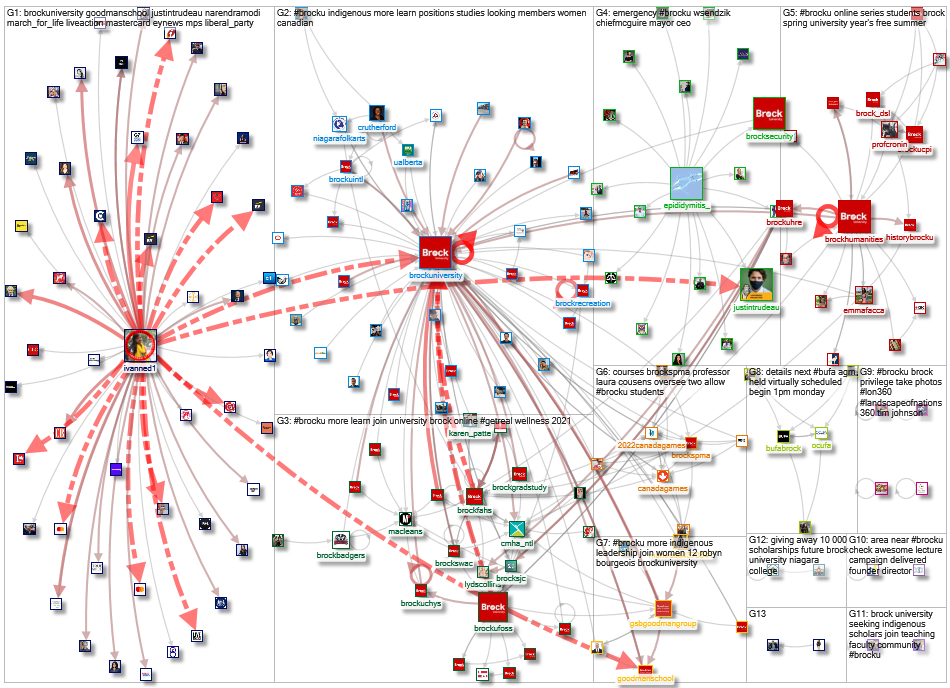 #BrockU_2021-05-08_11-46-42.xlsx