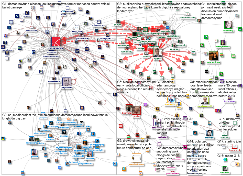 democracyfund _2021-05-08_09-08-17.xlsx