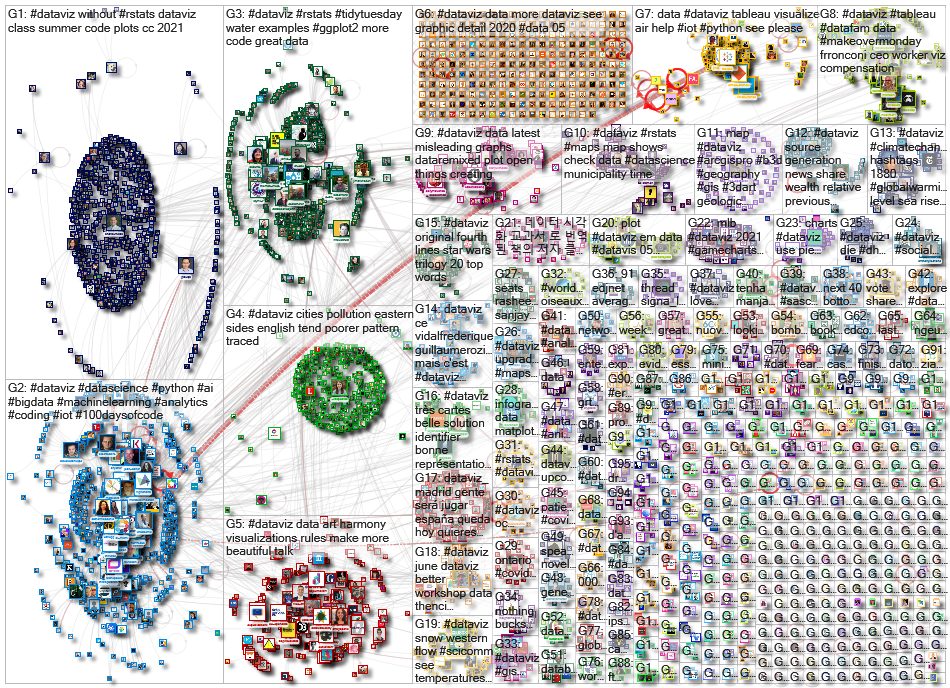 dataviz OR datavis since:2021-05-03 until:2021-05-10 Twitter NodeXL SNA Map and Report for Monday, 1