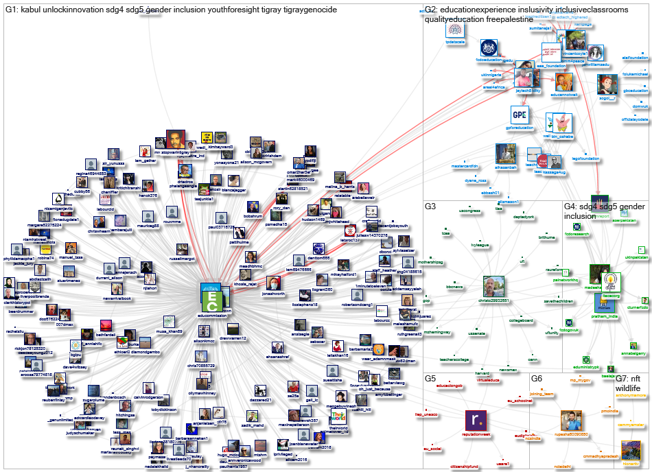 @educommission Twitter NodeXL SNA Map and Report for segunda-feira, 10 maio 2021 at 09:26 UTC