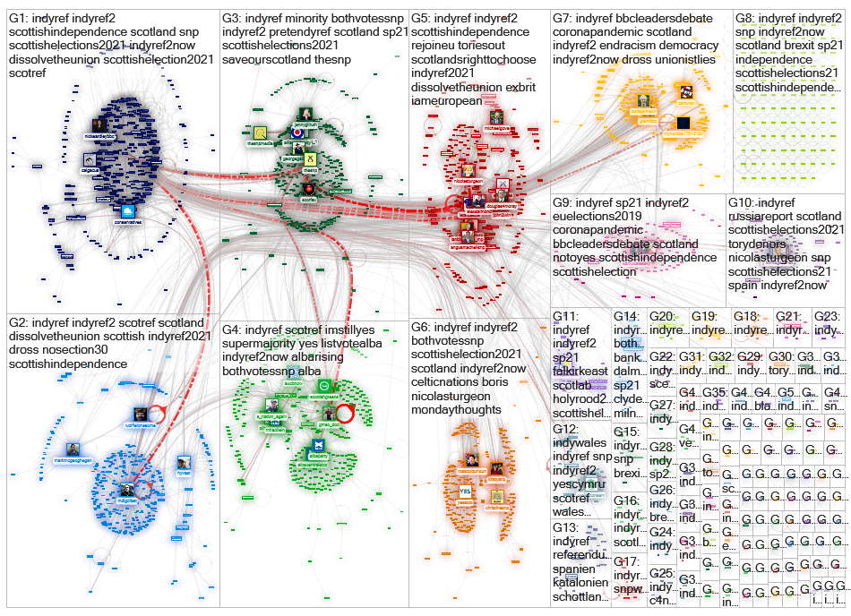 #IndyRef2Now OR #indyref Twitter NodeXL SNA Map and Report for maanantai, 10 toukokuuta 2021 at 14.3