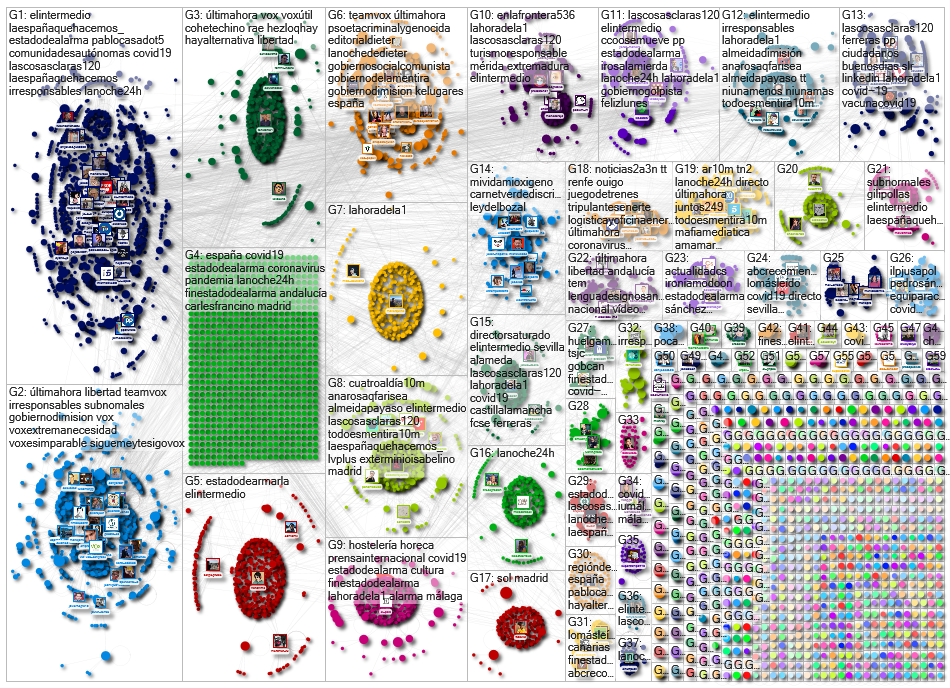 estado AND alarma Twitter NodeXL SNA Map and Report for martes, 11 mayo 2021 at 00:10 UTC