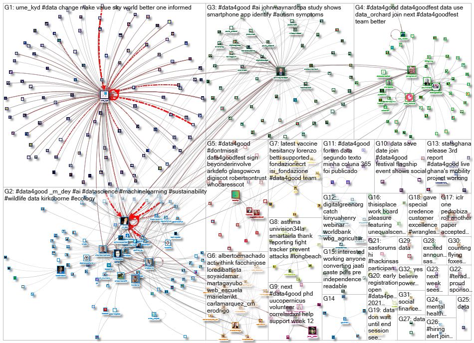 #data4good_2021-05-10_10-56-28.xlsx