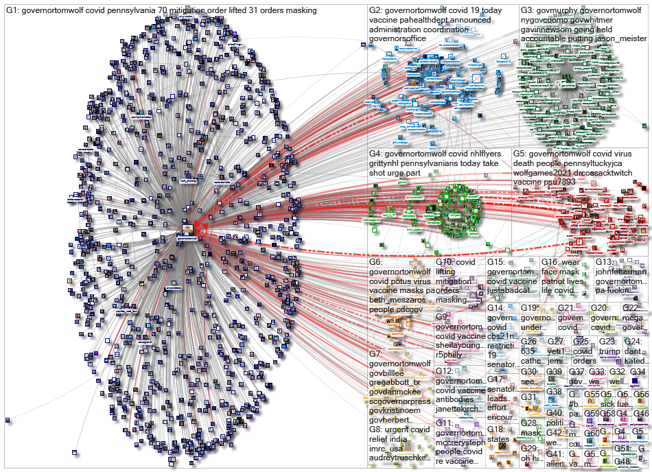 (corona OR virus OR covid) (%22Gov PA%22 OR GovernorTomWolf)_2021-05-10_18-09-25.xlsx