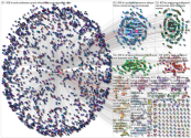 YouTube Users Network I 2021-05-12