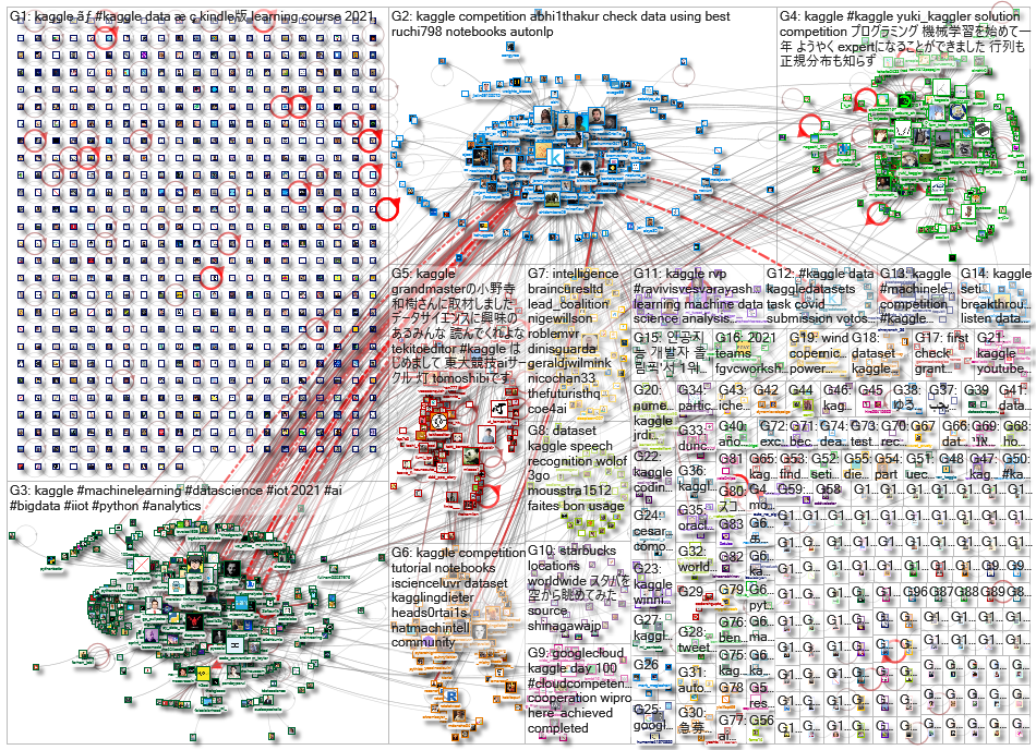 kaggle_2021-05-15_21-22-15.xlsx