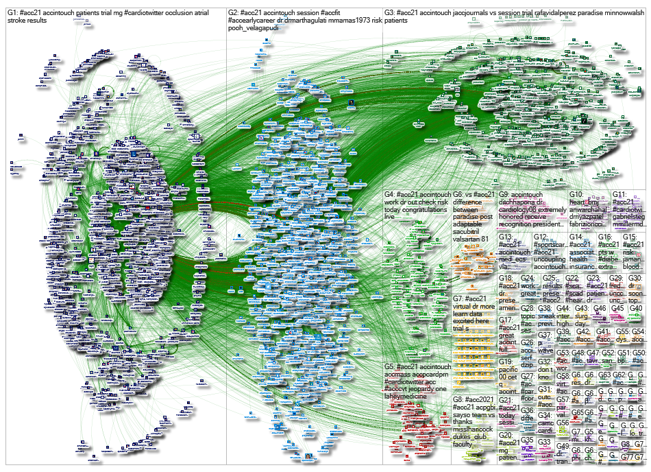 #ACC21 OR #ACC2021 OR @accintouch since:2021-05-15 until:2021-05-16 Twitter NodeXL SNA Map and Repor