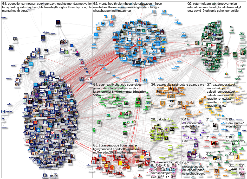 @EduCannotWait Twitter NodeXL SNA Map and Report for segunda-feira, 17 maio 2021 at 10:57 UTC