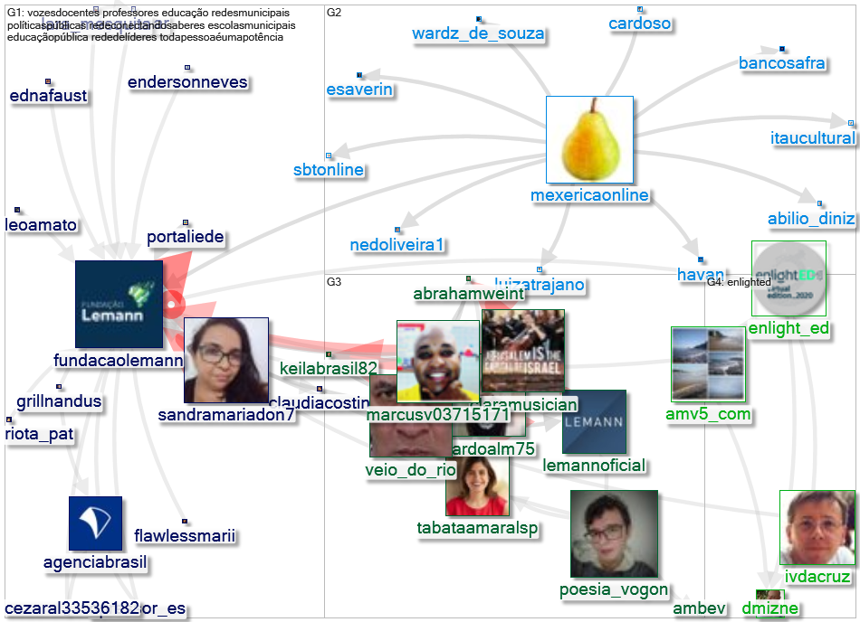 @fundacaolemann Twitter NodeXL SNA Map and Report for segunda-feira, 17 maio 2021 at 13:54 UTC